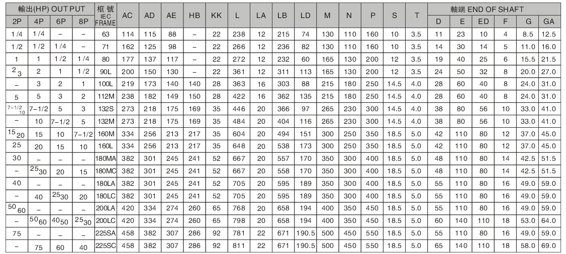 三相立式異步電機(單相立式異步電機)詳細(xì)參數(shù)圖